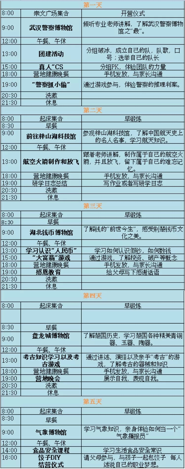 2020 奇妙博物(wù)館之行冬令營(圖2)